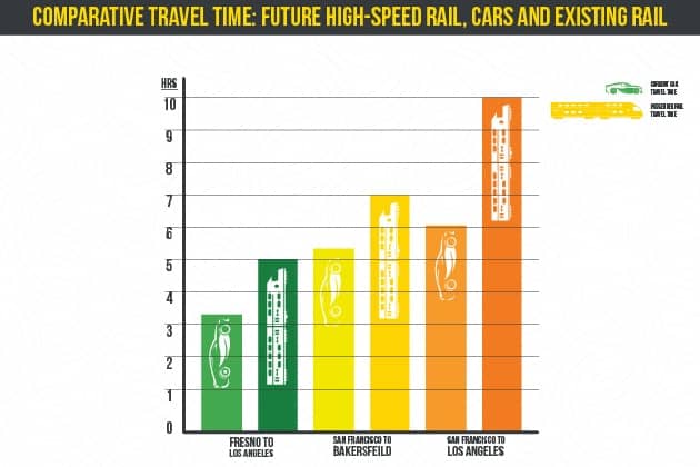 Tavelling fuel adjustment infographics